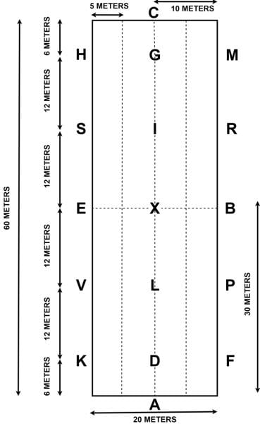 Equina arena measurement