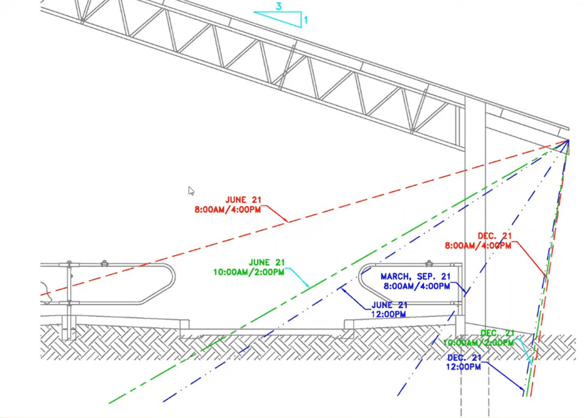 roof overhangs